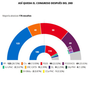 elecciones-20-d-2015