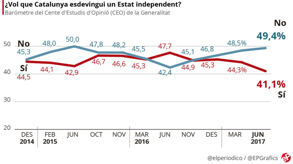 Cataluña: aún hay tiempo, merece la pena