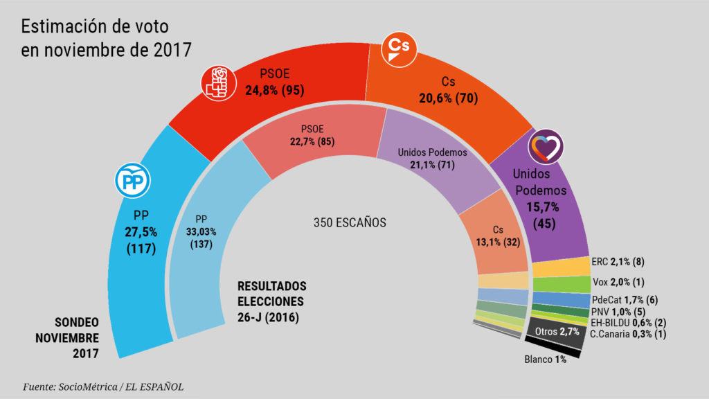 Pablo Iglesias, 'tocado' por el conflicto catalán