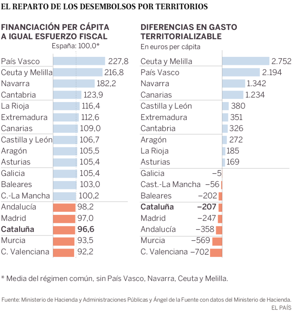 ¿Cupo o cuponazo?